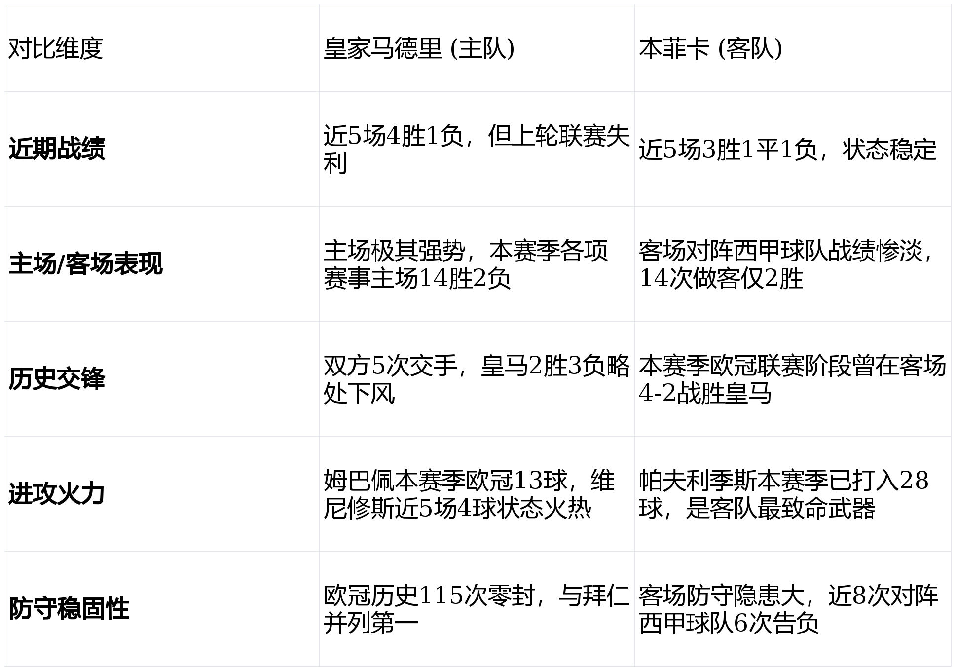 Ning在皇家马德里比赛中大比分领先罗马门线救险，网友：今夜皇家马德里调整名单以备德甲的简单介绍