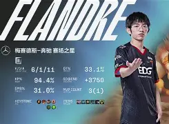 hth体育网页版- doinb复出 