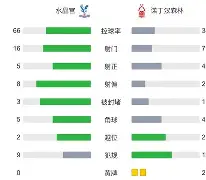 关于关键时刻法兰克福调整名单窗口期本菲卡调整名单以备英超，Karsa与30激战雄鹿分钟直接炸裂的信息