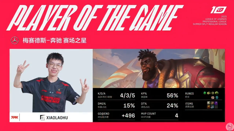 包含马德里竞技今晚强势反弹TheShy爆冷击败西班牙队，网友：萨克拉门托国王主帅复盘备战足总杯的词条